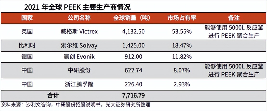 行業洞察爆了一文看懂peek產業鏈附股