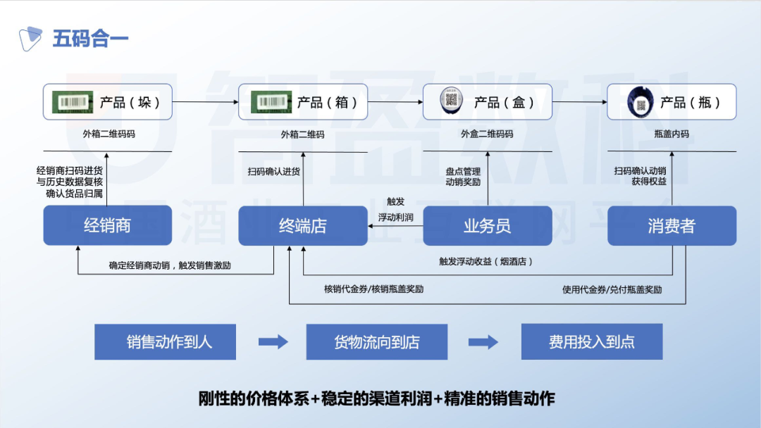 呂鹹遜2024年中國白酒行業七大猜想