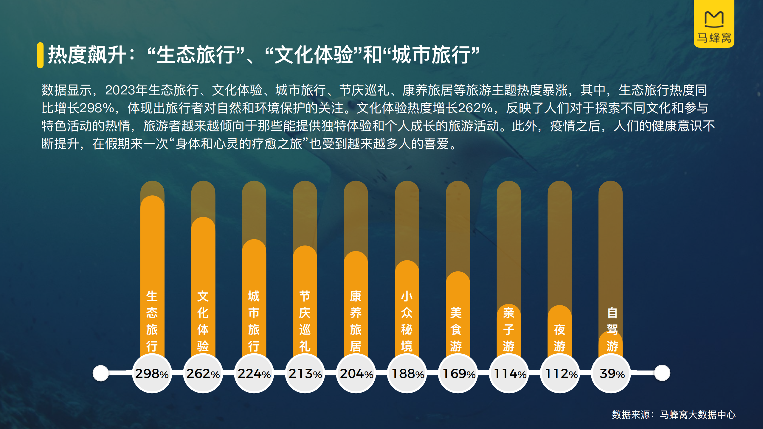 2023年旅游大数据洞察报告热度趋势热门景区用户画像