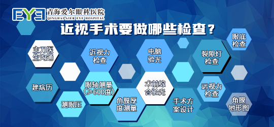 18週歲以下的青少年正處於生長發育階段,仍然會存在眼軸變長的情況.