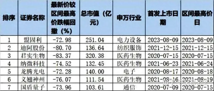 2023年終總結中國股市的過往現狀及前景