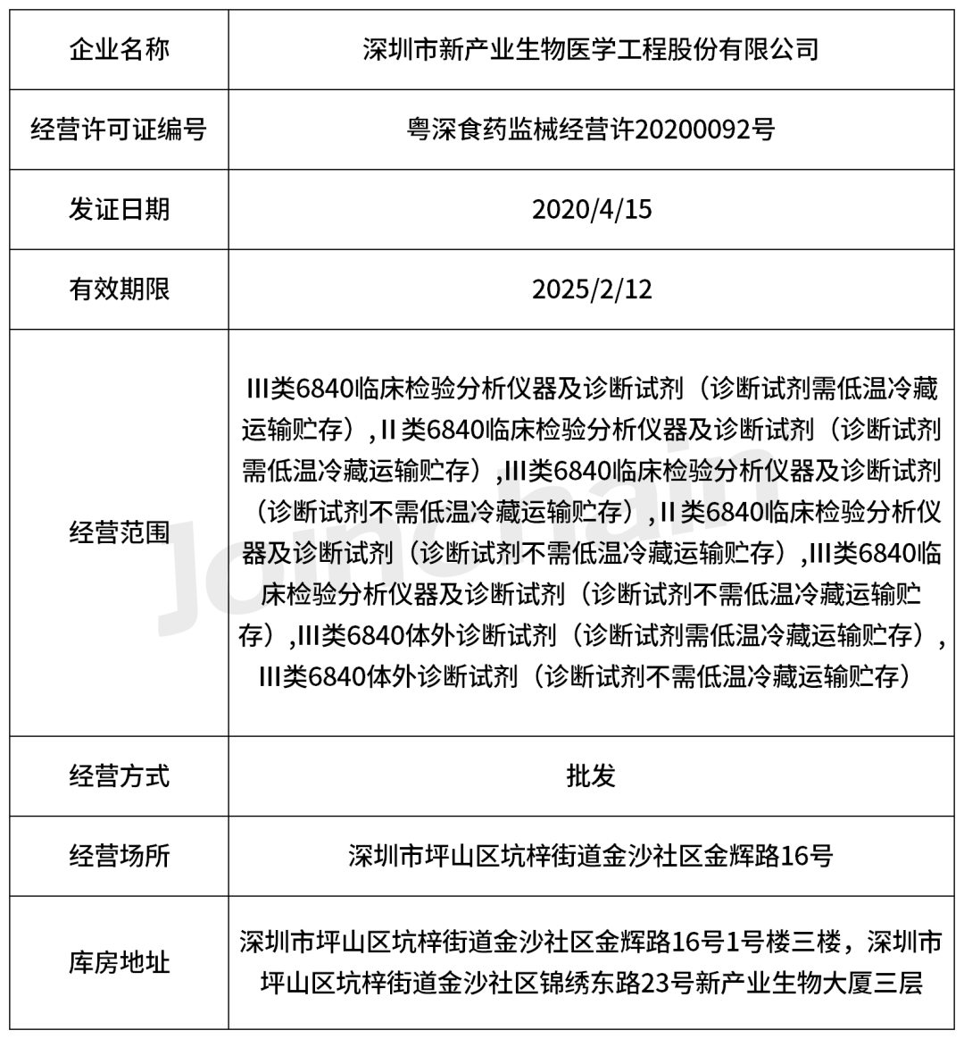 mdcloud(醫械數據雲)圖表3 企業生產備案信息表2,生產備案證數據來源