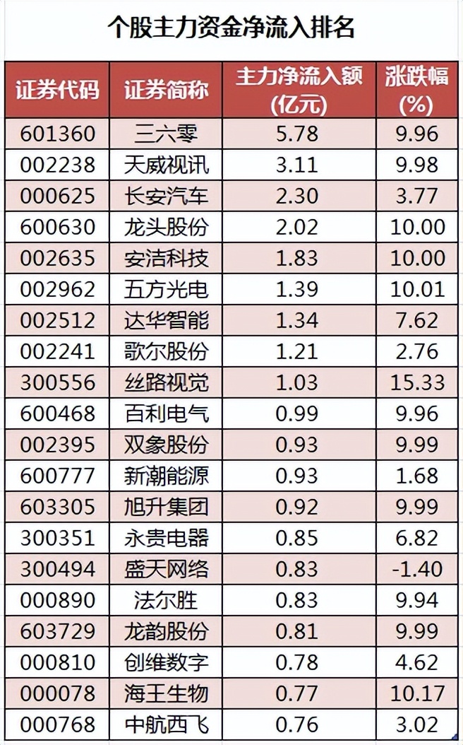 財富晚茶今日股市收評北證50啟動牛市主力搶籌食品飲料