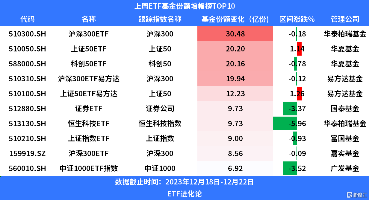 沪深300值得买的股票图片