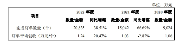 員工1元購股權激勵致鉅虧雲舟生物ipo前實控人減持套現