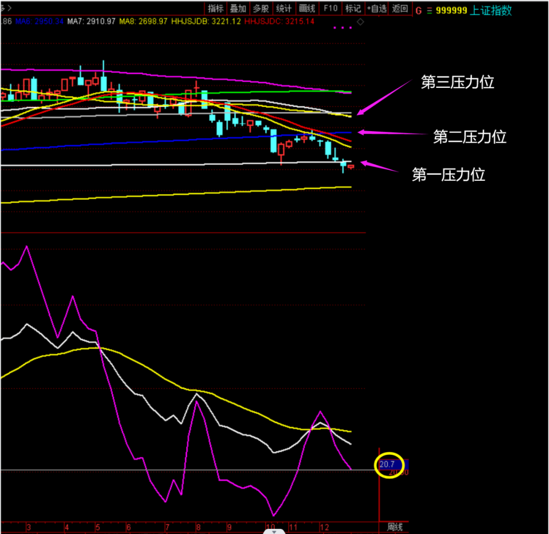 不破2882点，后期应该这样走！  第2张