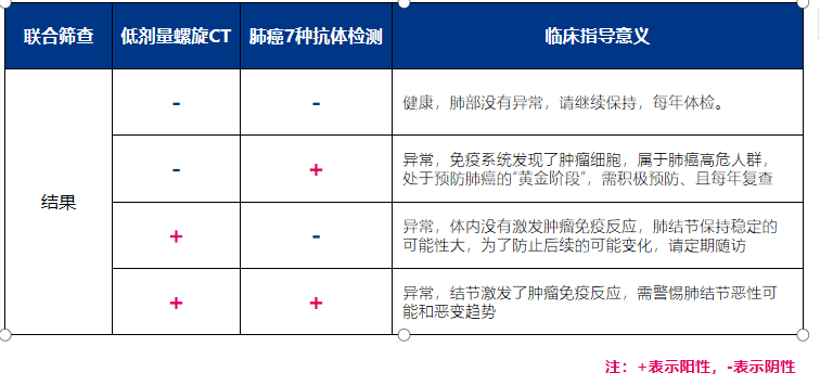 父子三人接連查出同一種癌7種癌容易家族聚集要當心