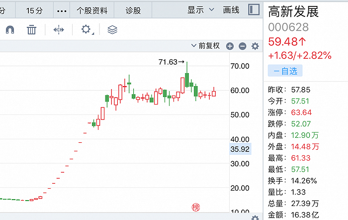 chatgpt華為系列短劇遊戲等a股十大爆炒概念股都有誰回望2023