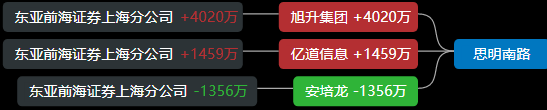 1225遊資龍虎榜糖寶一戰封神各路群雄速速來拜