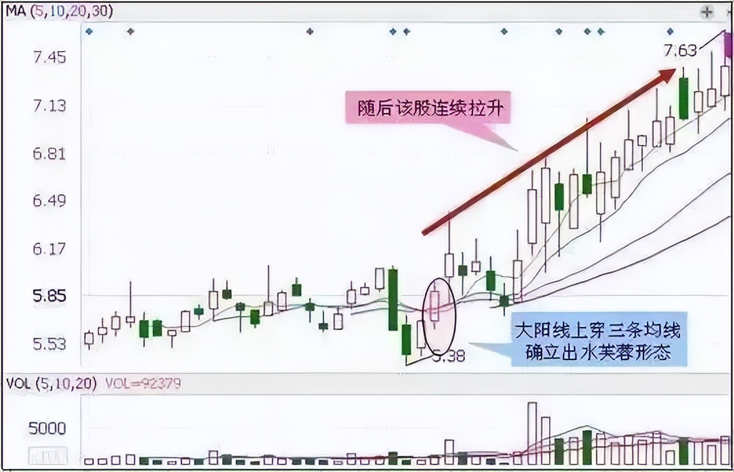 明天我要抄底了