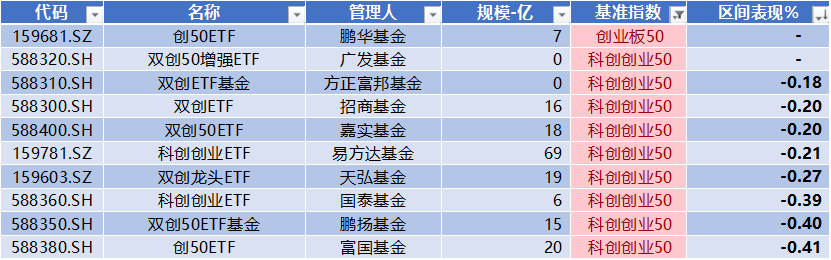 67億 | 科創板週報_財富號_東方財富網