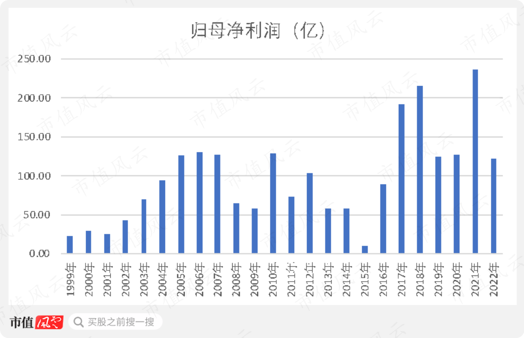 上市24年利潤2391億分紅1150億鋼鐵是怎樣煉成的寶鋼股份缺乏資源稟賦