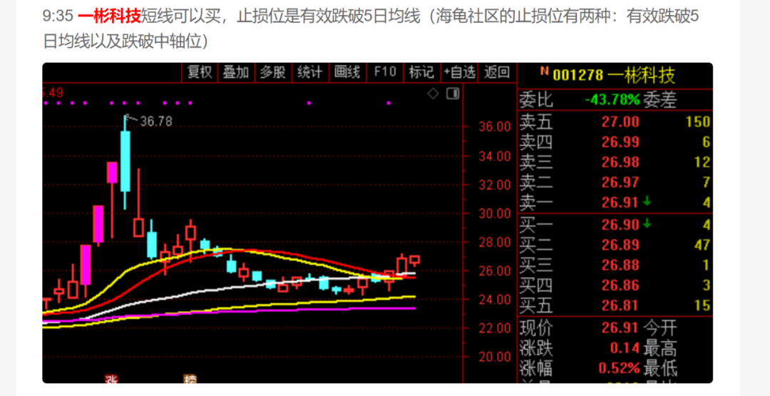 不破2882点，后期应该这样走！  第6张