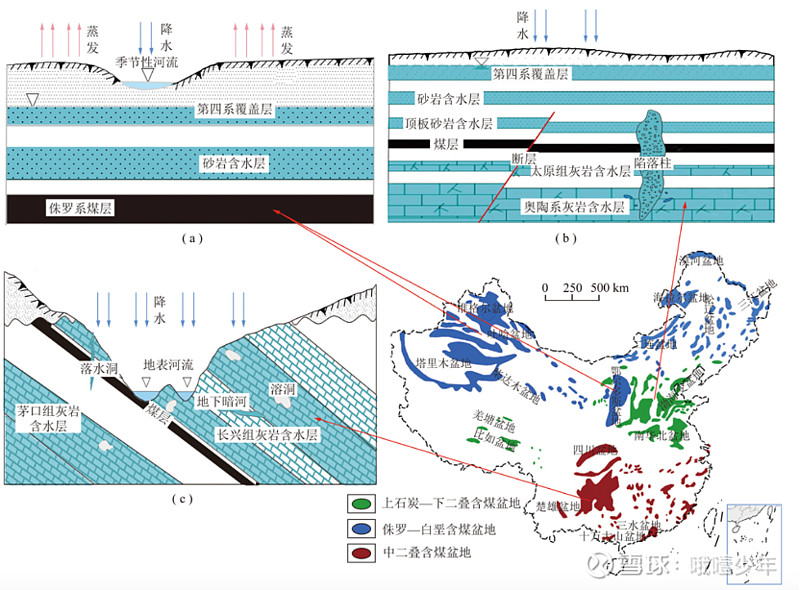 2023年底了談談對亞鉀國際現階段的看法一