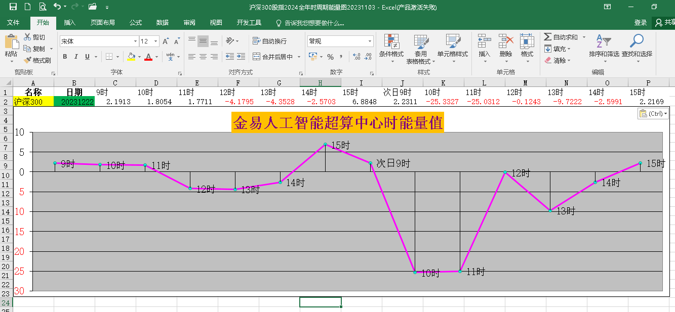 a股小幅收漲成交僅6081億超跌反彈延續北交所股走強