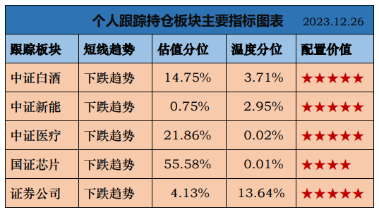 1226基金操作熬不住了还要跌多久