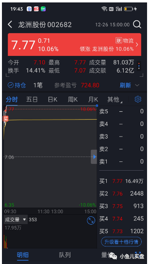 30萬實盤明天大概率反彈344萬