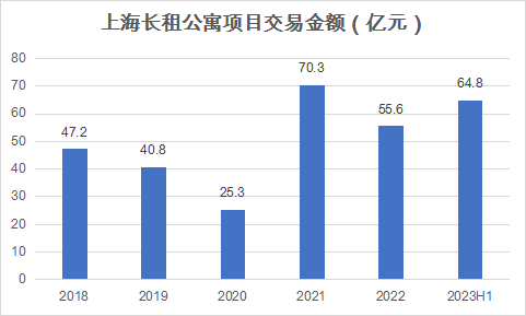 數據來源:高力國際,觀點指數整理在公寓投資策略上,具有改造潛力的