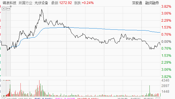 1226覆盤西藏礦業錦浪科技南極電商何去何從