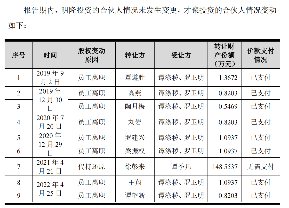 寄居蟹式IPO！聚合科技错综复杂的关系网：营收依赖于上市企业明阳智能！