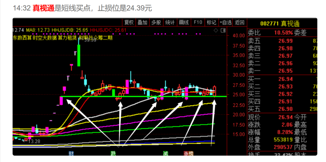 晚上选选股，反弹要来了！  第5张