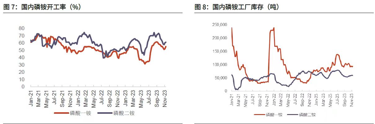 化肥是重要的農業生產音料肥磷肥肥和複合肥為四大主要品種