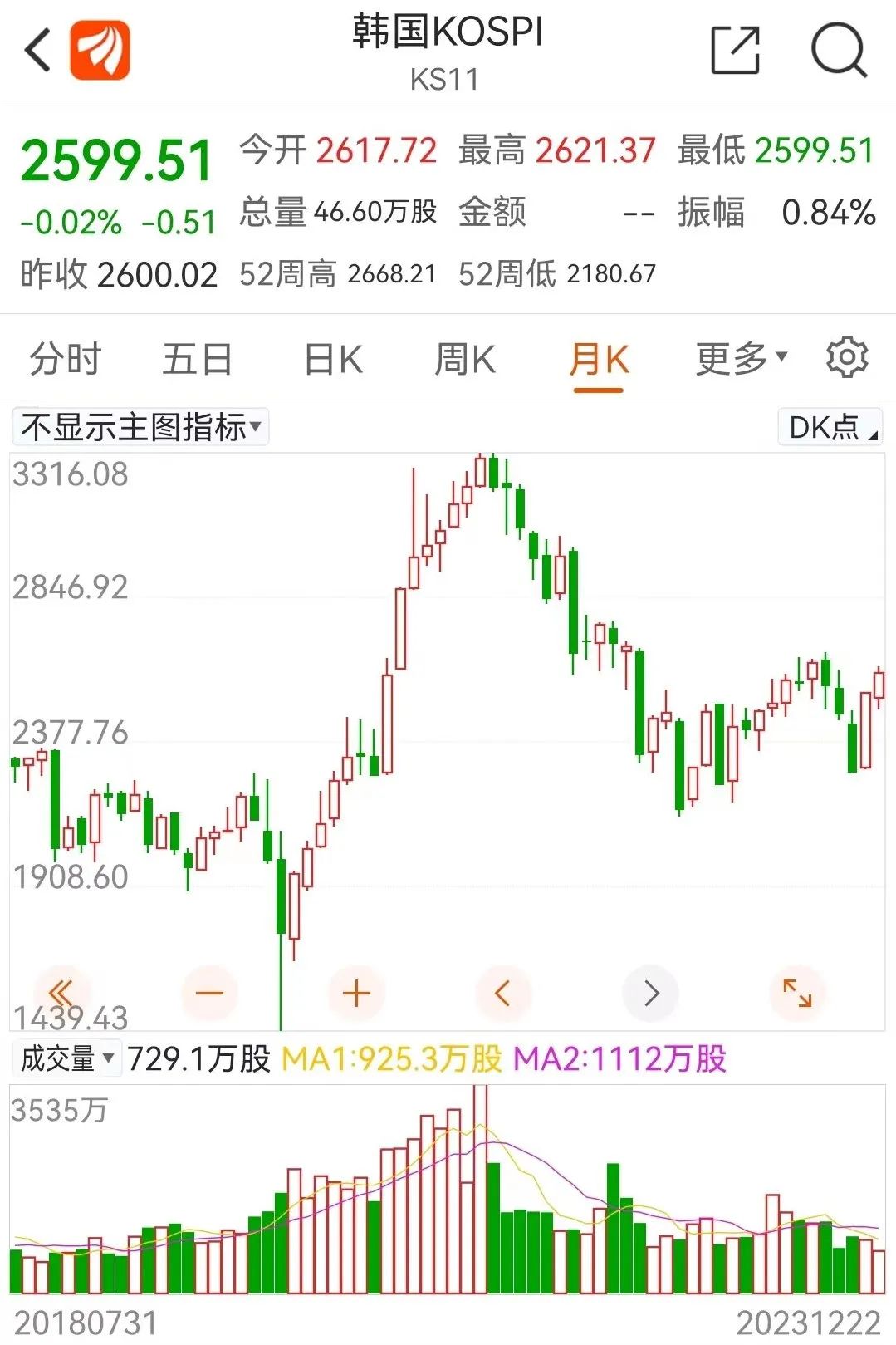 打爆空頭創紀錄重罰265億