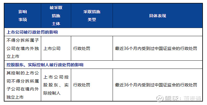 證監會行政處罰立案調查市場禁入及監管措施的後果全揭示