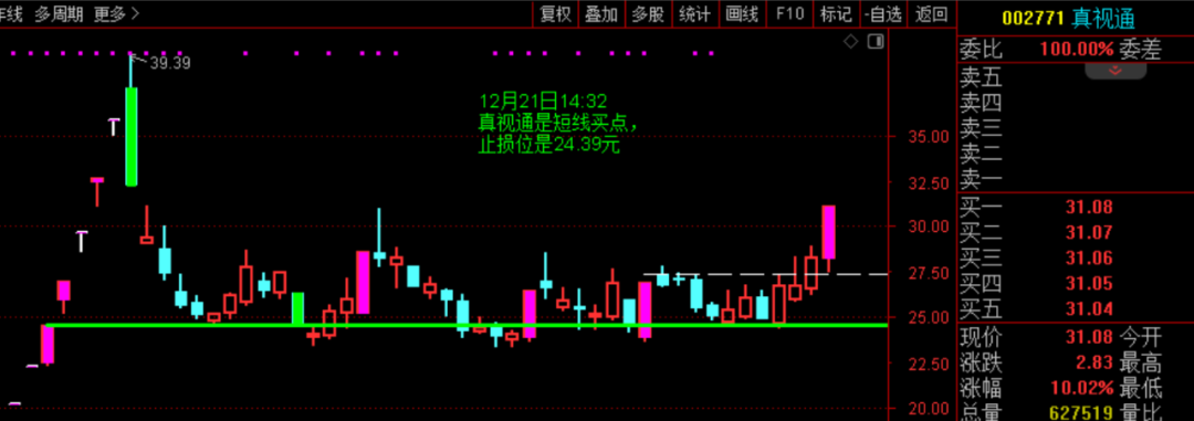 晚上选选股，反弹要来了！  第6张