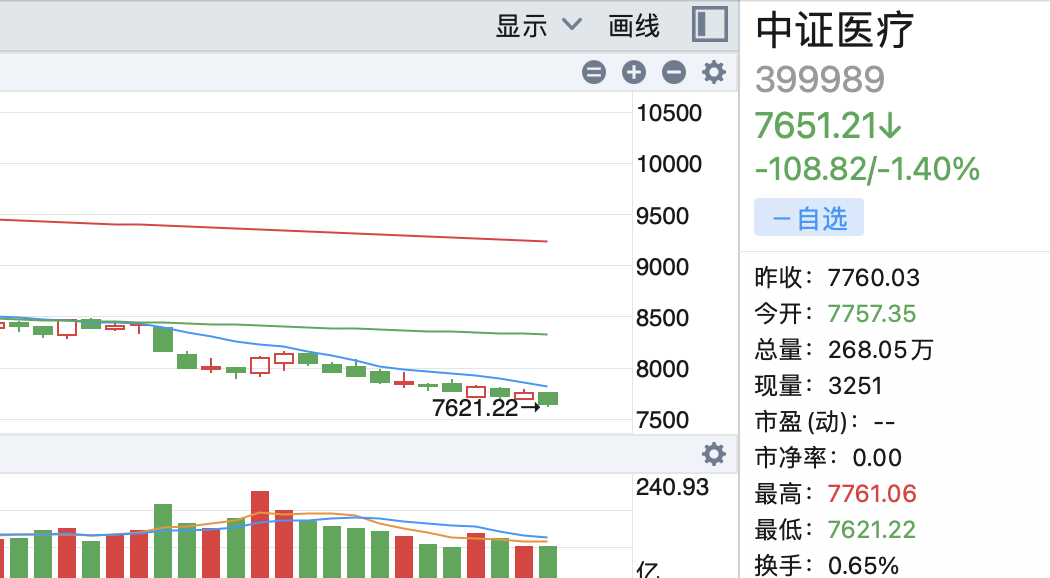 暫停養一養股市,所以大概率明日,最晚週四,操盤的會提前入場做對手盤