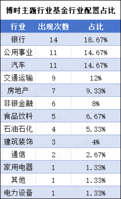 乱市觅高人从工程师到私募巨头高毅资产邓晓峰的牛熊穿越术丨基金人物