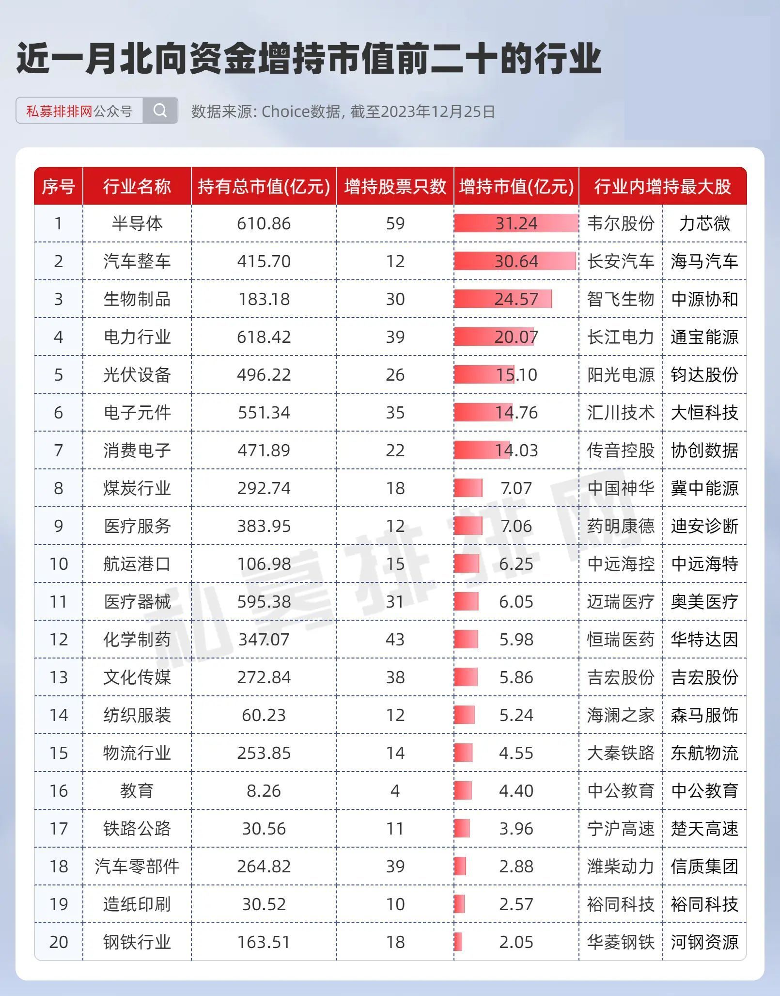 北向持續出逃半導體卻獲青睞這些股被悄悄加倉