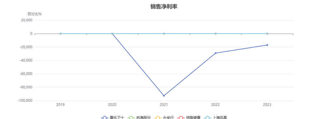 康乐卫士2023年中报解读