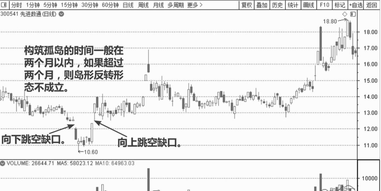 寫給中國股市虧損的散戶盈利多年只買兩種股票幾乎不被莊家套牢