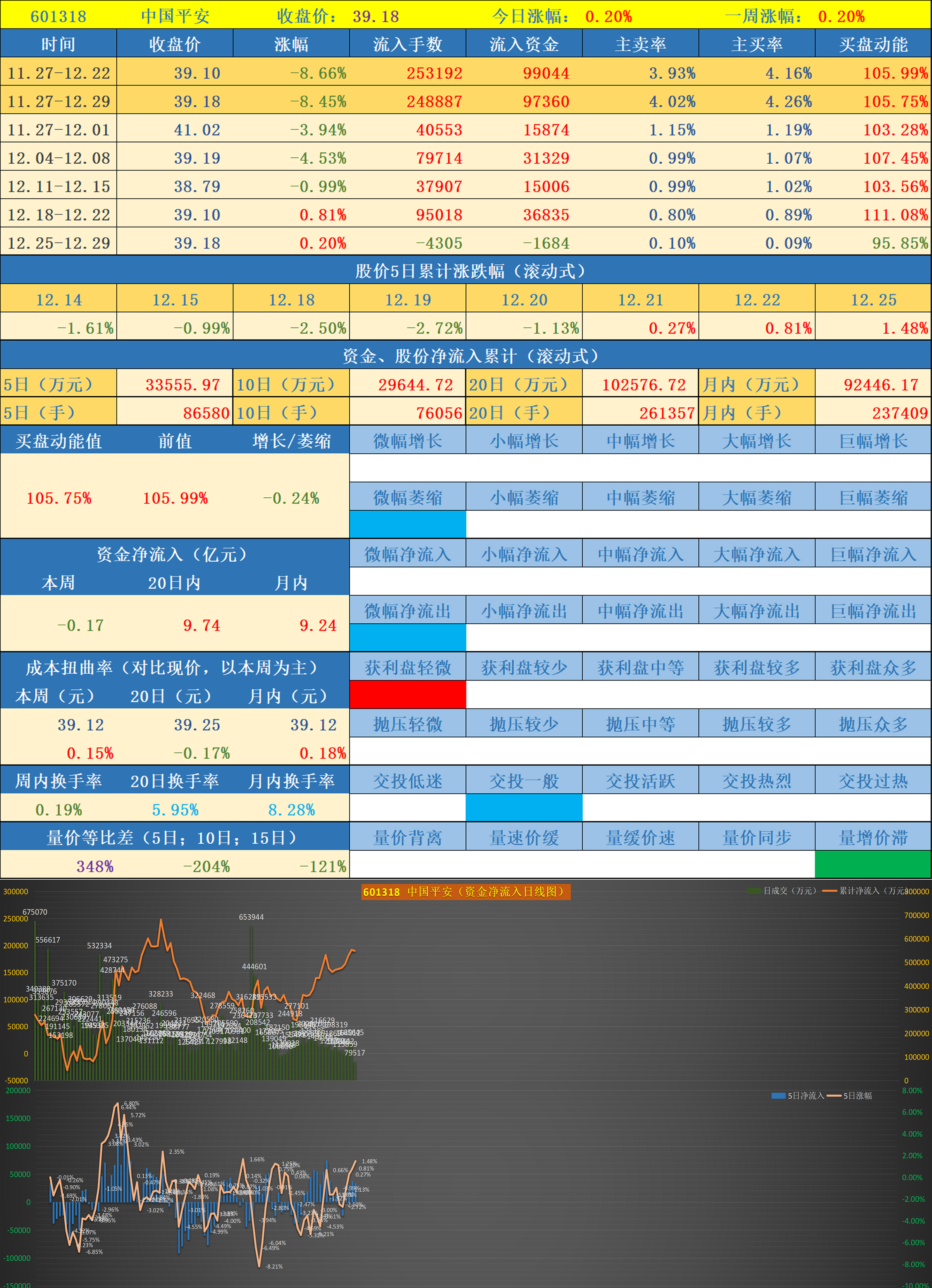 002271 東方雨虹(1-19) 600276 恆瑞醫藥(1-20) 600309 萬華化學(1-21