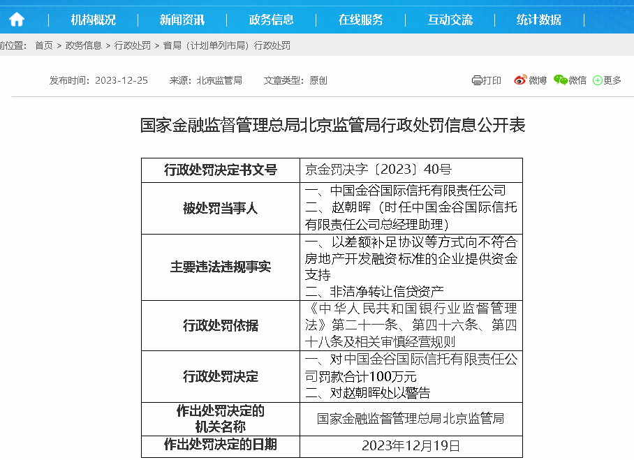 金谷信托被罚100万