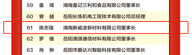 新威凌董事長榮獲新湖南貢獻獎先進個人稱號公司新品片狀鋅粉對標國外