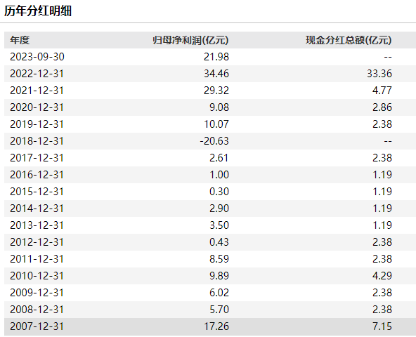 股息率超過10哪些公司分紅能夠持續