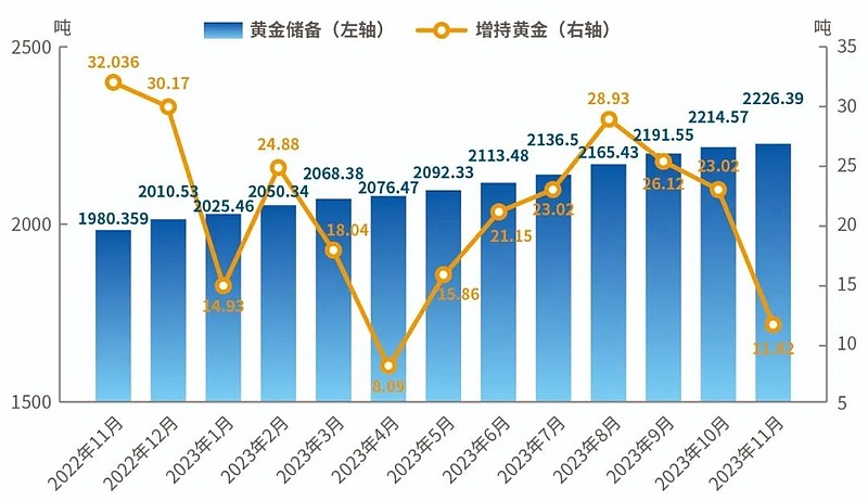 消費與投資齊飛,黃金光芒愈加閃耀_財富號_東方財富網