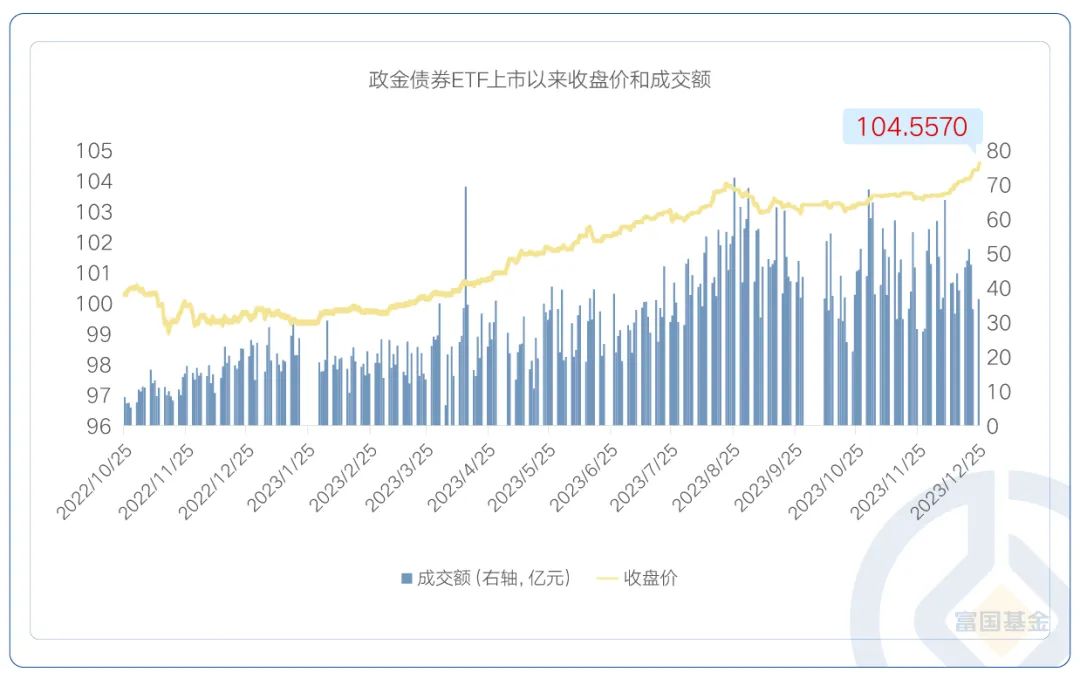 不好意思債基優等生真的可以專治投資中的各種水土不服