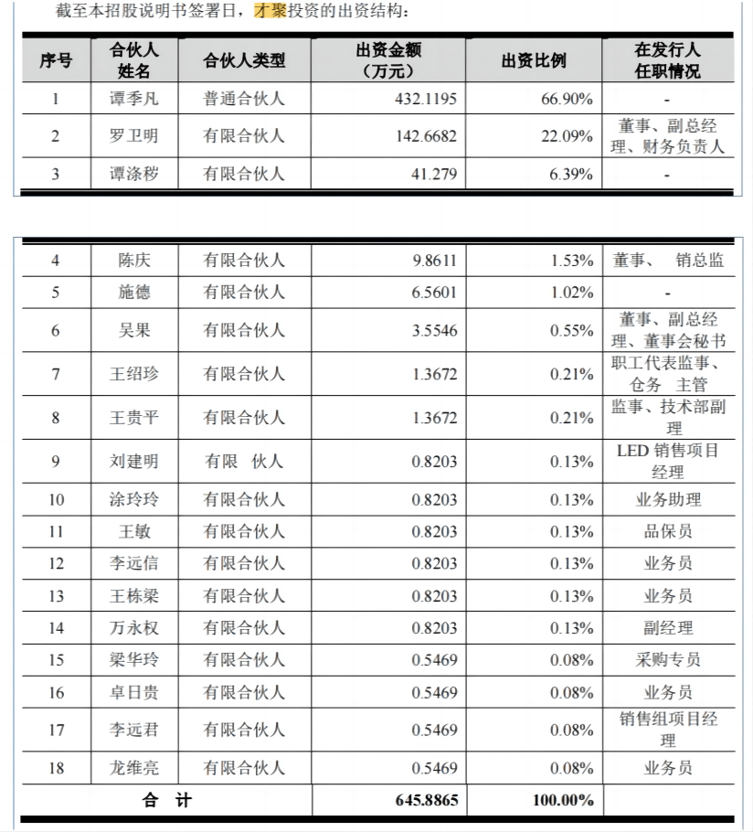 寄居蟹式IPO！聚合科技错综复杂的关系网：营收依赖于上市企业明阳智能！