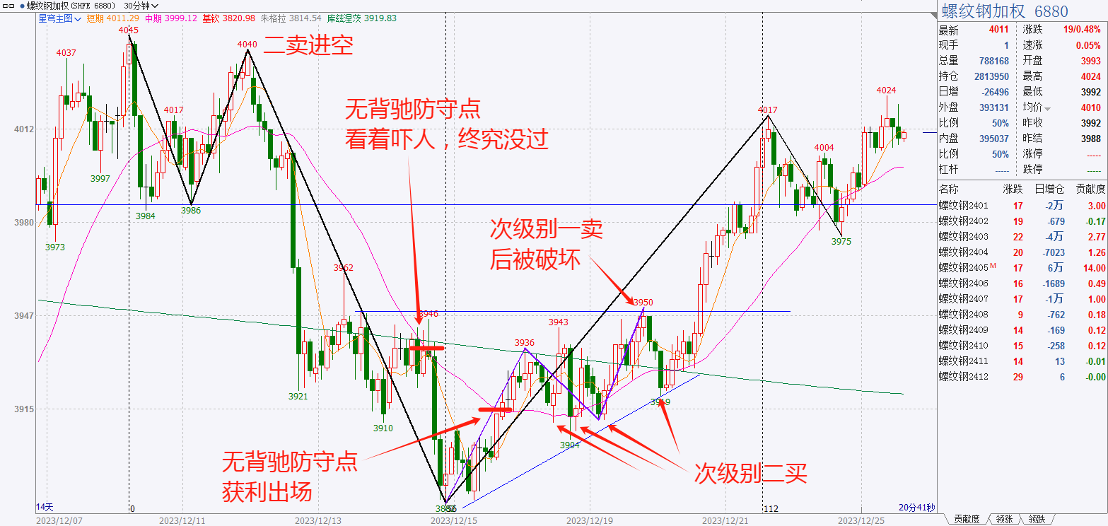 首頁>創作中心>專欄正文>1567_744