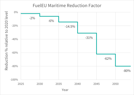 专栏EU ETS来了FuelEU Maritime已不远 航运界 财富号 东方财富网