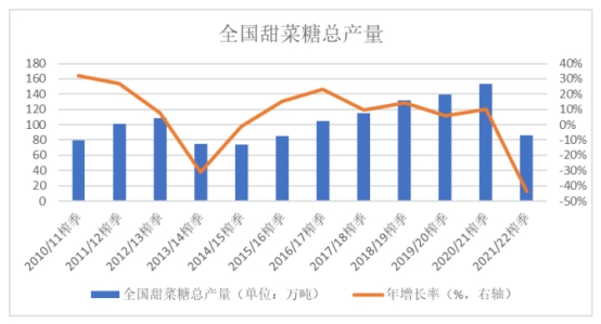 20242029年製糖行業全產業結構深度分析及投資戰略可行性評估預測報告