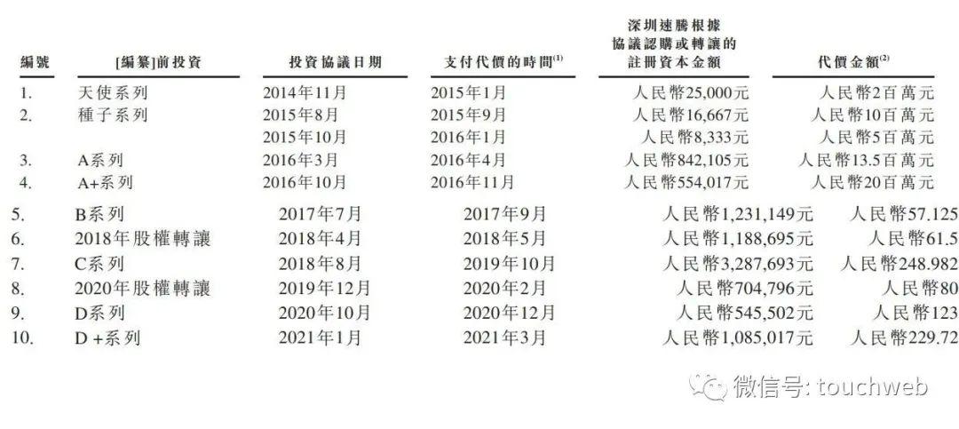 速騰聚創開啟路演擬募資9億難撐25億美元估值