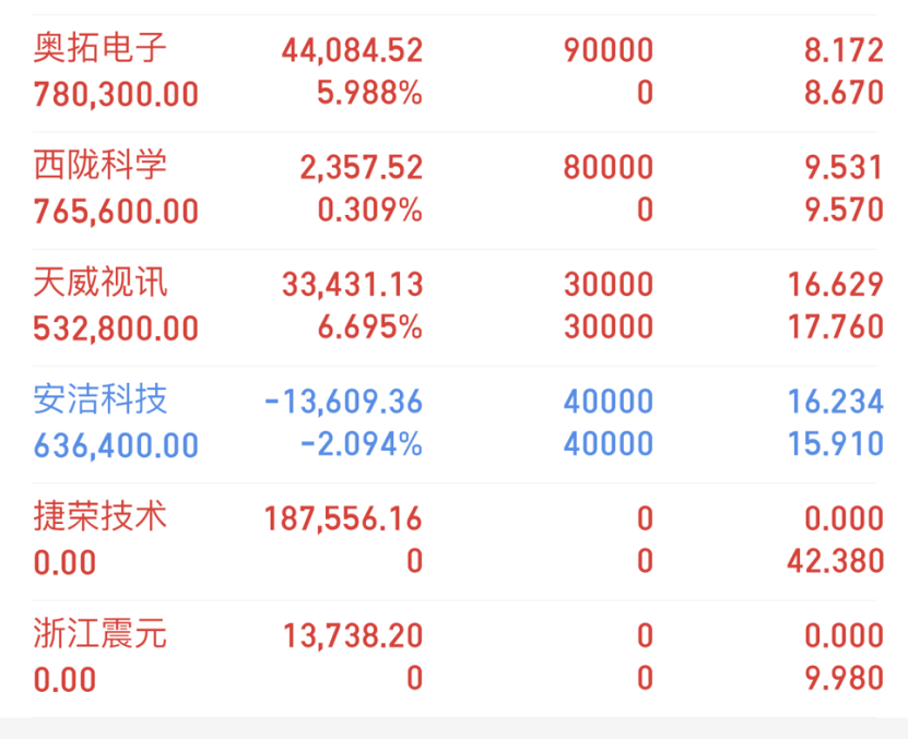 失而復得的2900點接下來主線在哪裡龍星化工浙江震元安潔科技江特電機