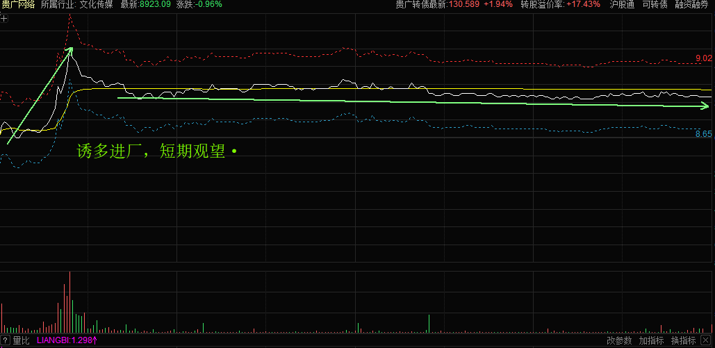 小總結今日個股奧飛娛樂寶信軟件貴廣網絡因算力網上行