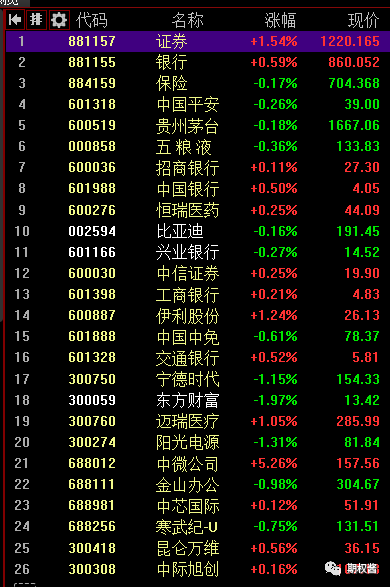 期權12月合約行權日無甚波瀾