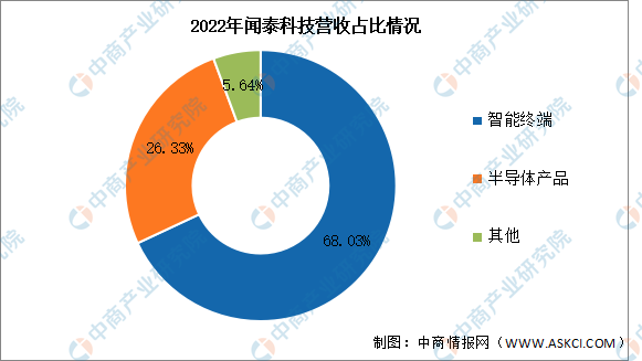 2024年中國汽車芯片行業市場前景預測研究報告