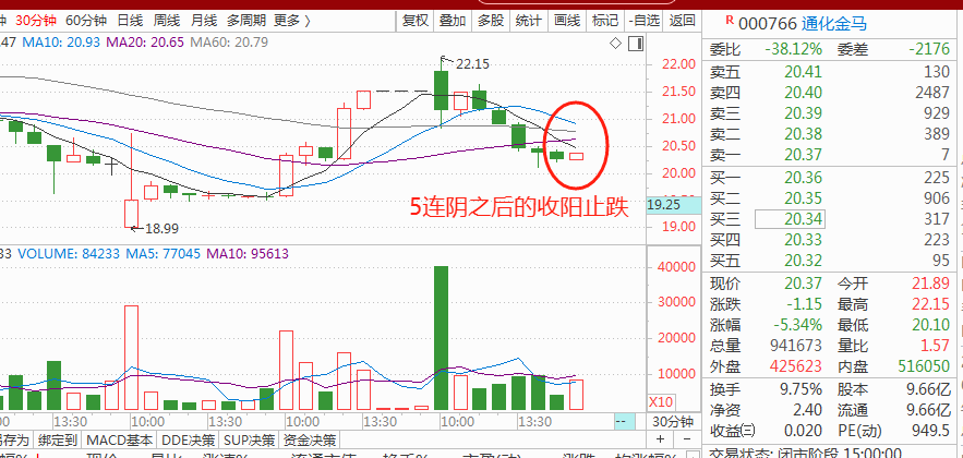 1227晚盤永達股份中毅達創維數字衝高回落華映科技通化金馬海程邦達